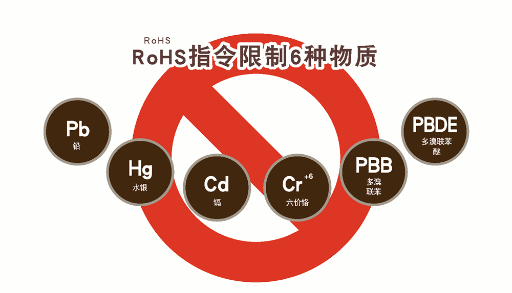 RoHS認(rèn)證規(guī)定哪些限制材料？