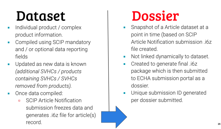 SCIP通知檔案