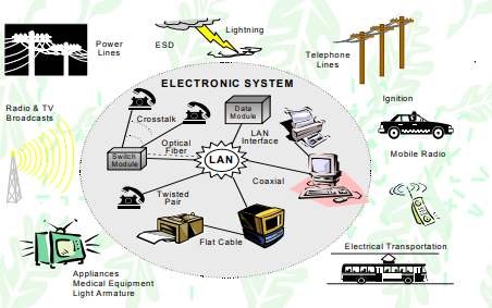 歐盟電磁兼容指令（2014/30/EU）CISPR系列標準測試