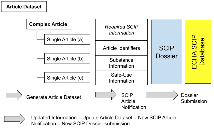 SCIP通知檔案