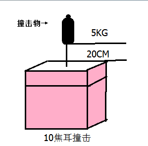 玻璃IK10耐沖擊性能測試服務