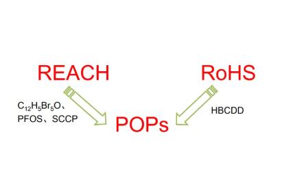 ECHA 就將5種物質(zhì)列為POP進行咨詢