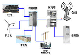 供電系統(tǒng)