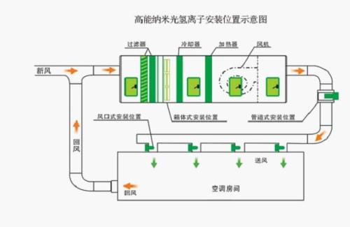 空氣電離設(shè)備