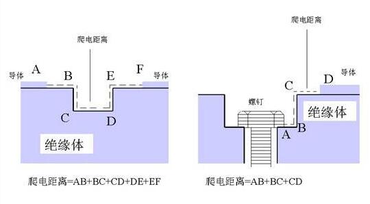 爬電距離測試