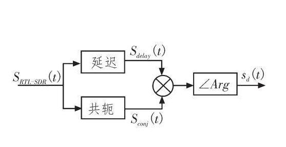 無(wú)線電頻帶