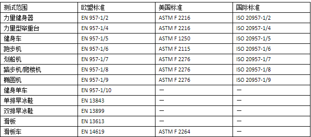 運(yùn)動(dòng)及健身器材測(cè)試范圍