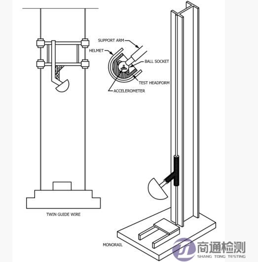 ASTM F2040測(cè)試.jpg