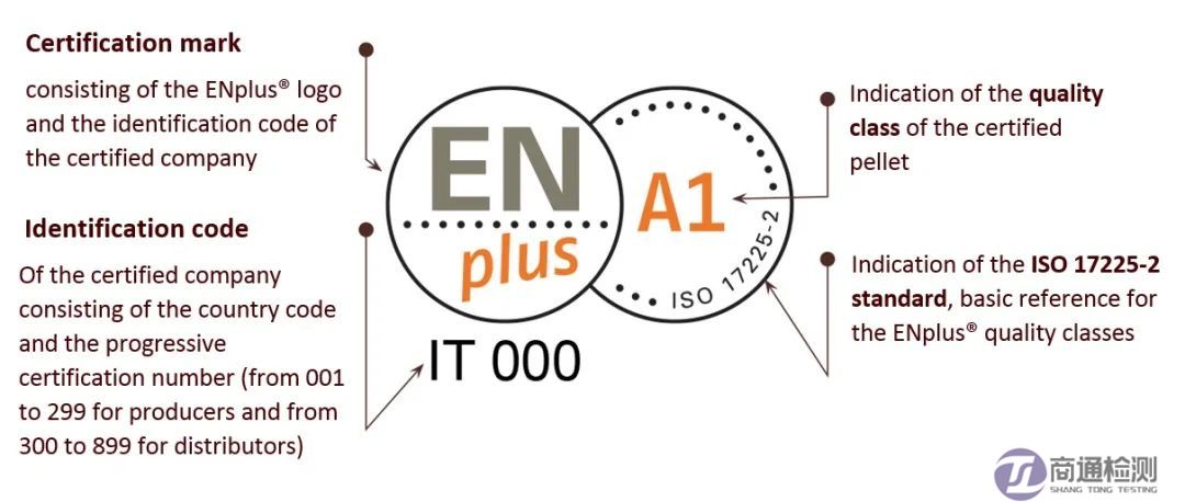 ENplus A1