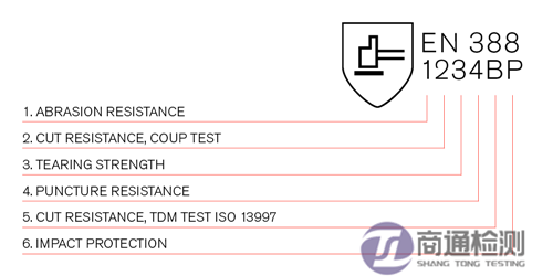 EN 388手套等級(jí)含義