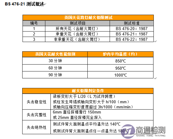 BS476-21測(cè)試要求