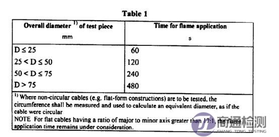 電纜防火測(cè)試