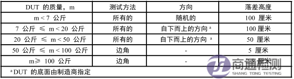 IEC/EN 63056:2020跌落測試方法