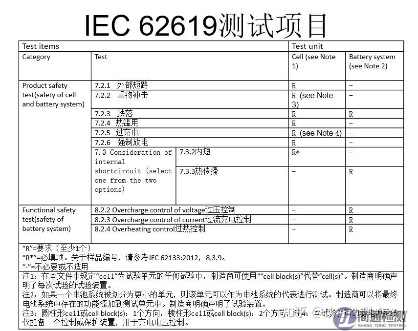 en 62619測(cè)試項(xiàng)目