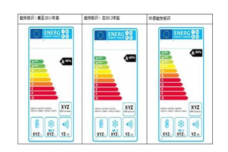 歐盟erp能效標(biāo)簽