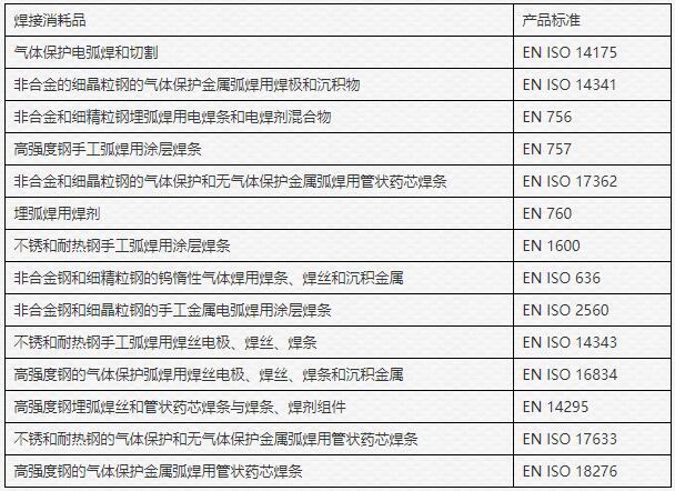 焊絲CE認(rèn)證標(biāo)準(zhǔn)