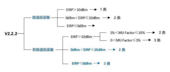 接收機種類判定