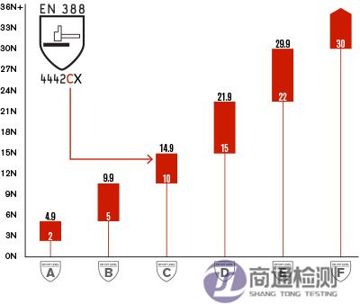 en 388測(cè)試.jpg